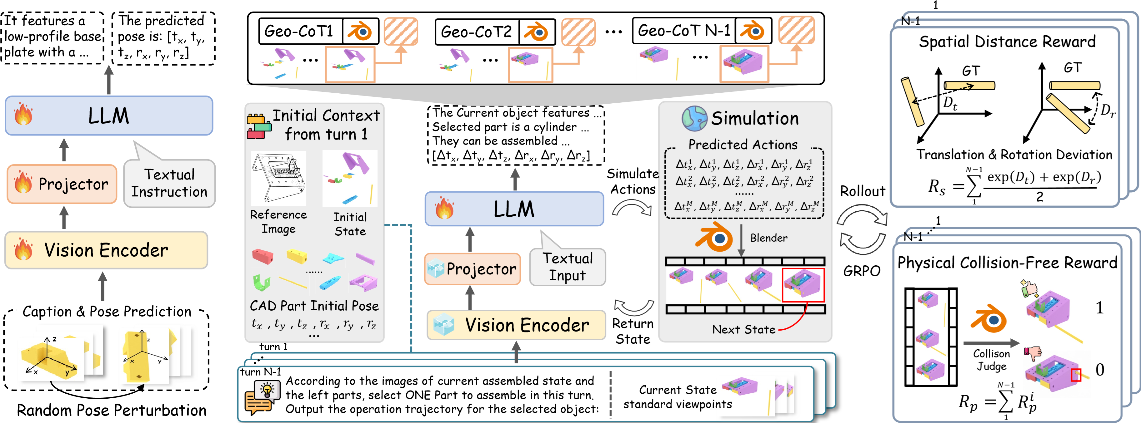 CADMate Framework Overview