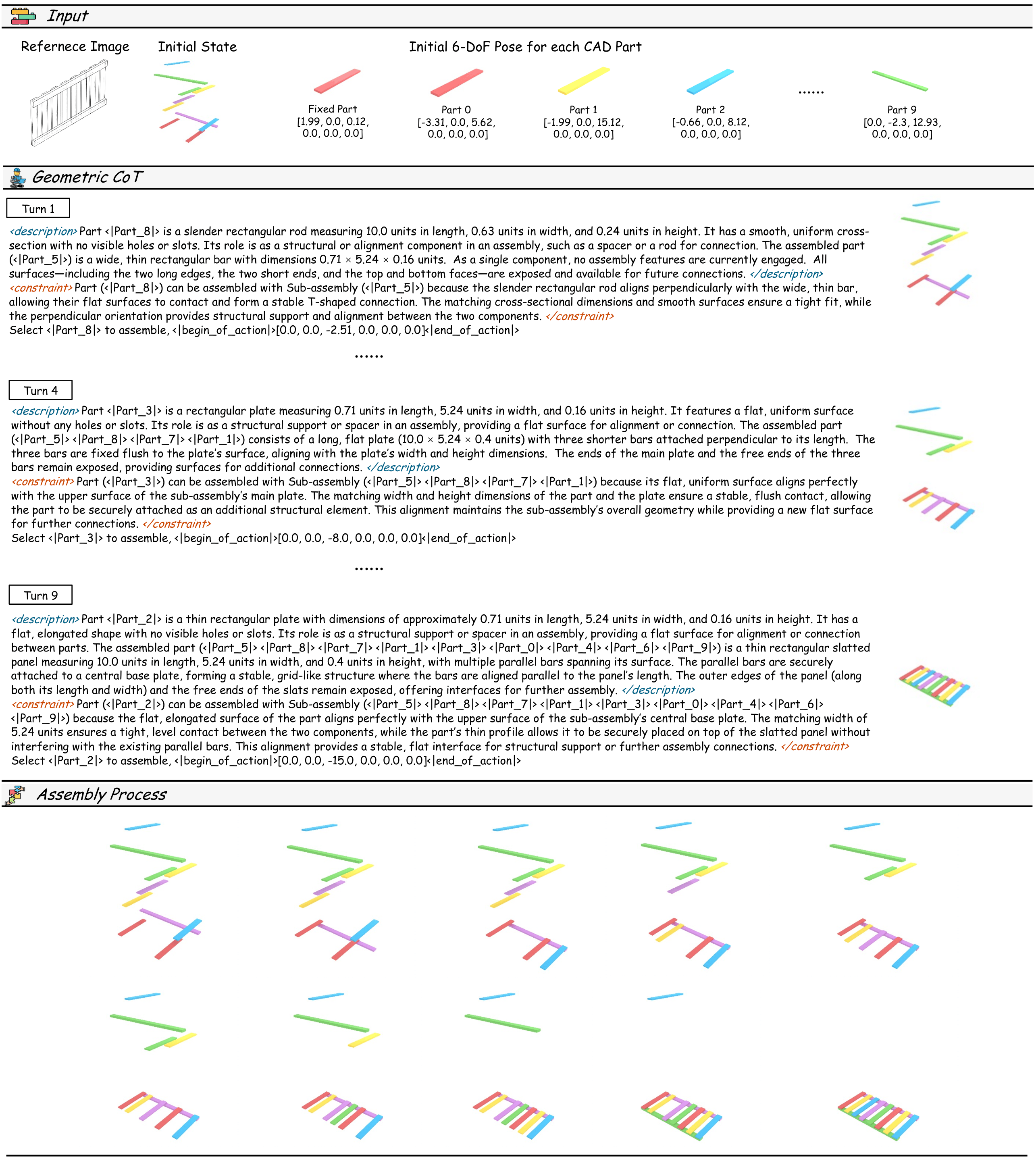 Error Types