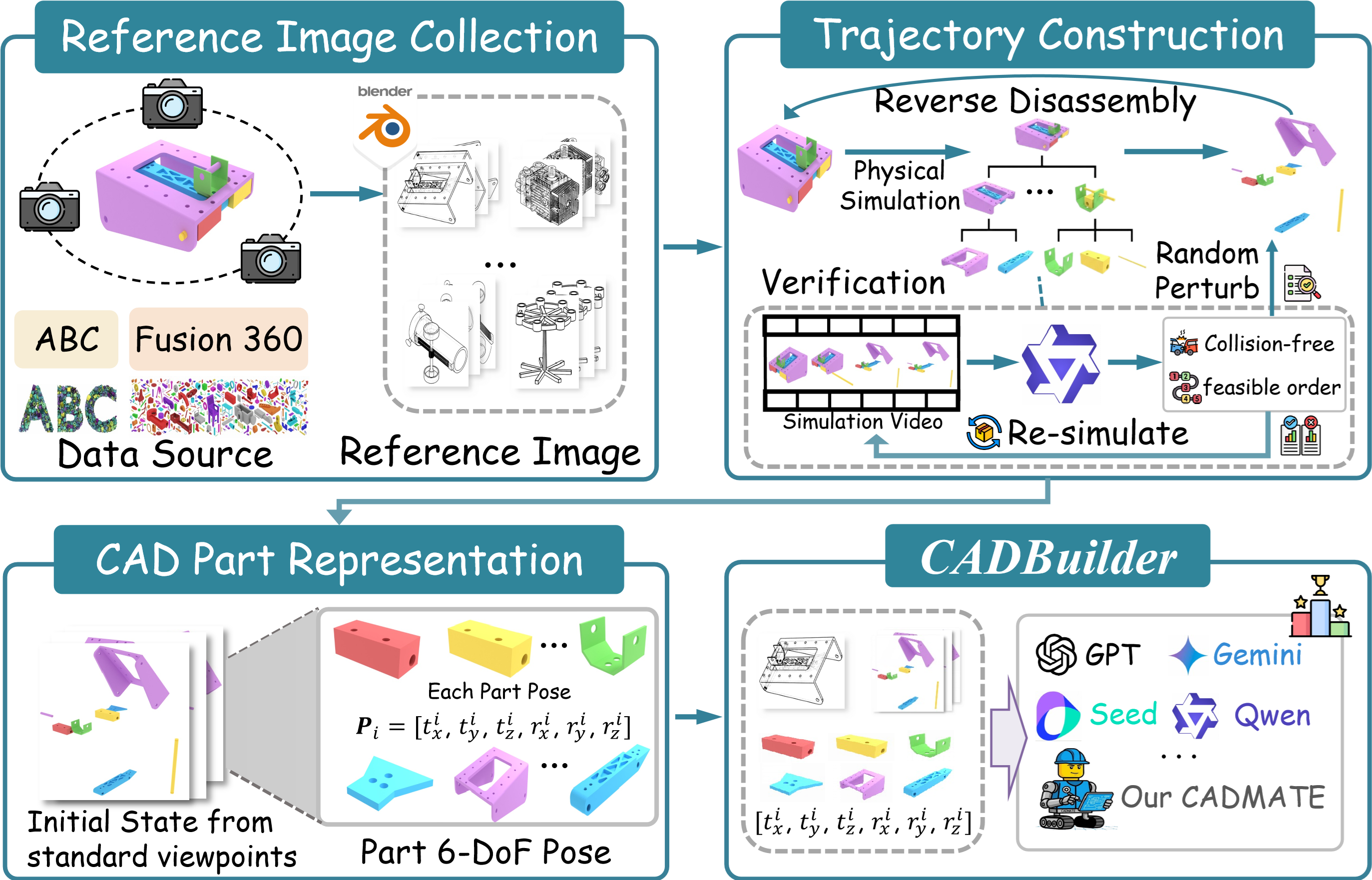 CADReview Annotation