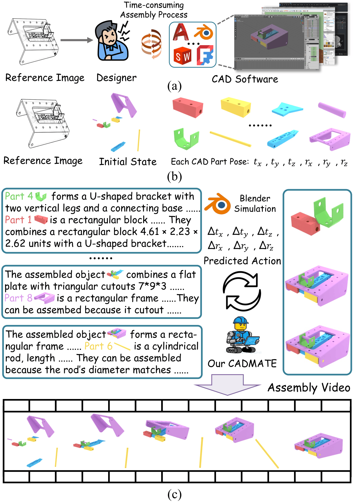 Introduction Case