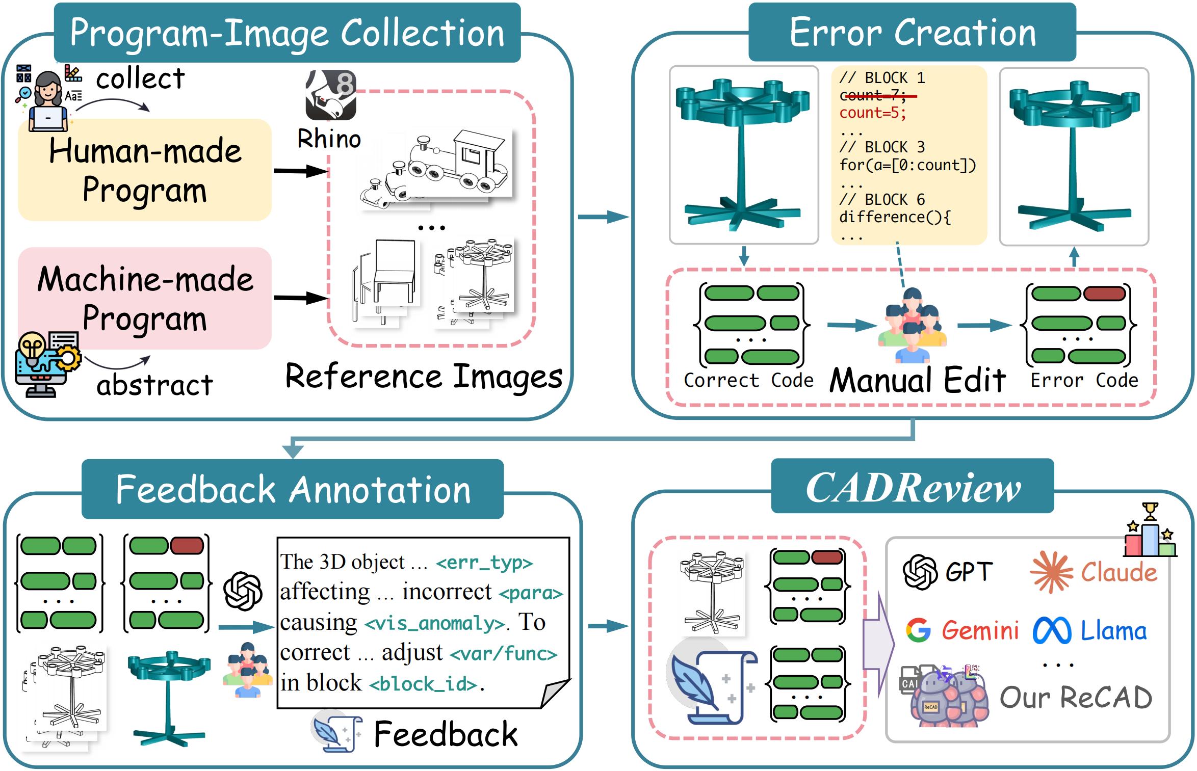 CADReview Annotation
