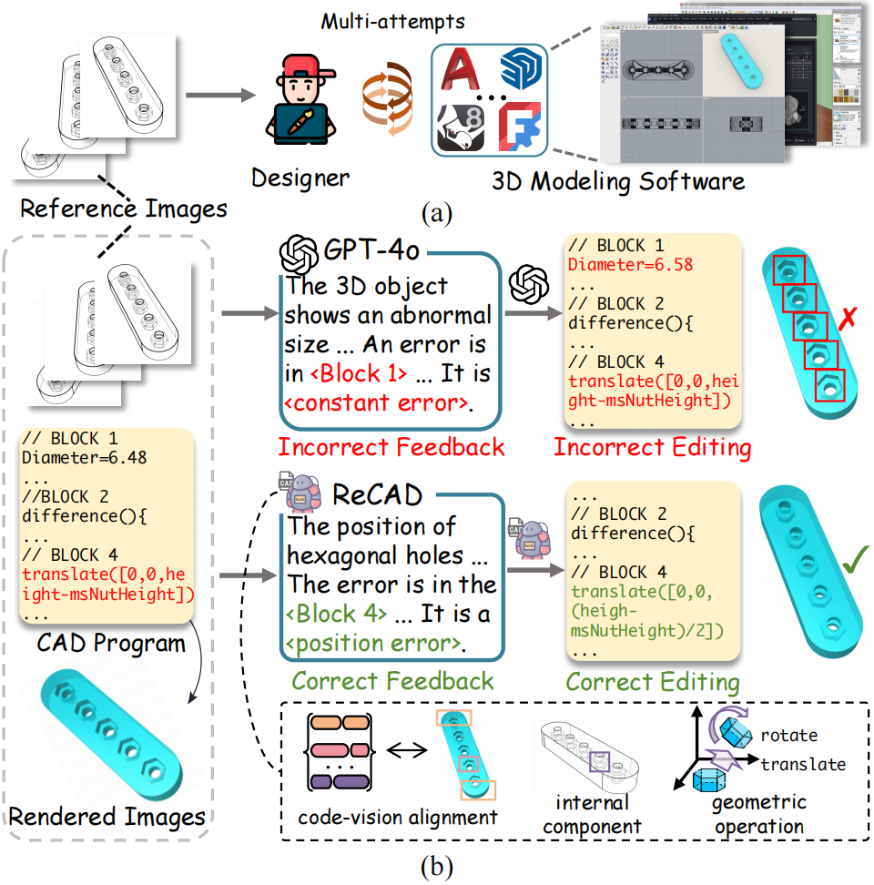 Introduction Case