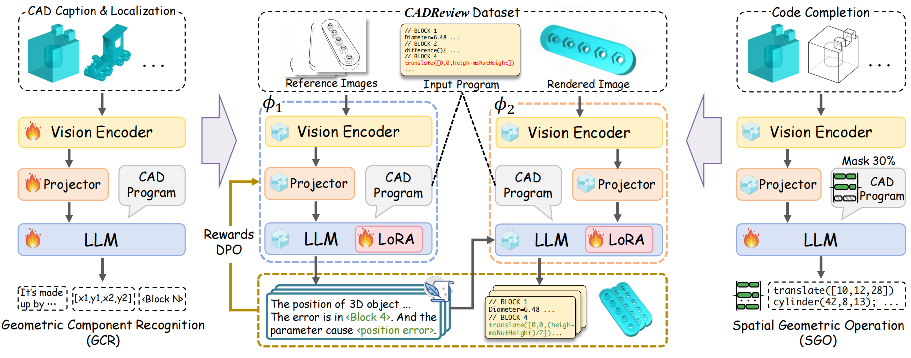 Detailed ReCAD Architecture