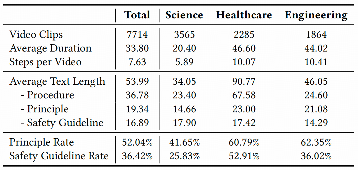 Dataset statistics 1