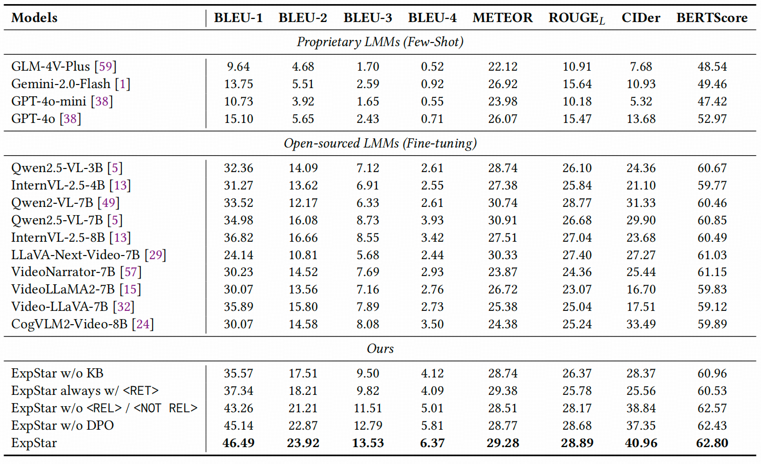 Results1